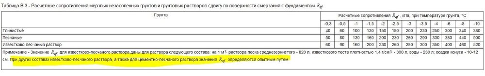 таб.В.3.JPG